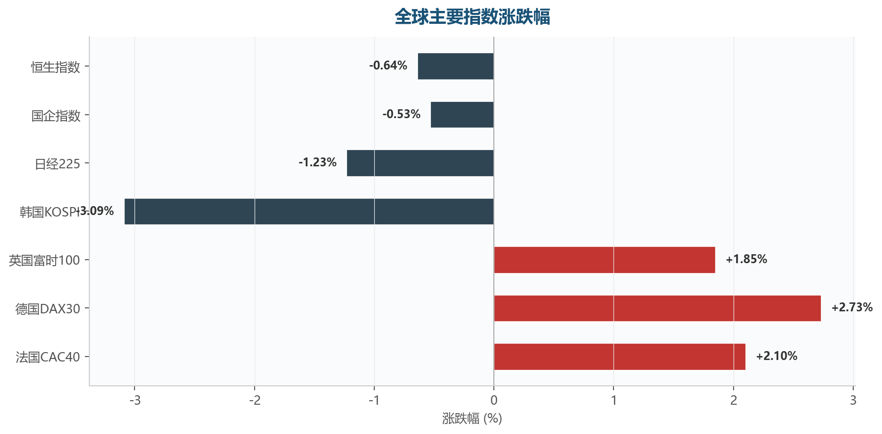 图表4
