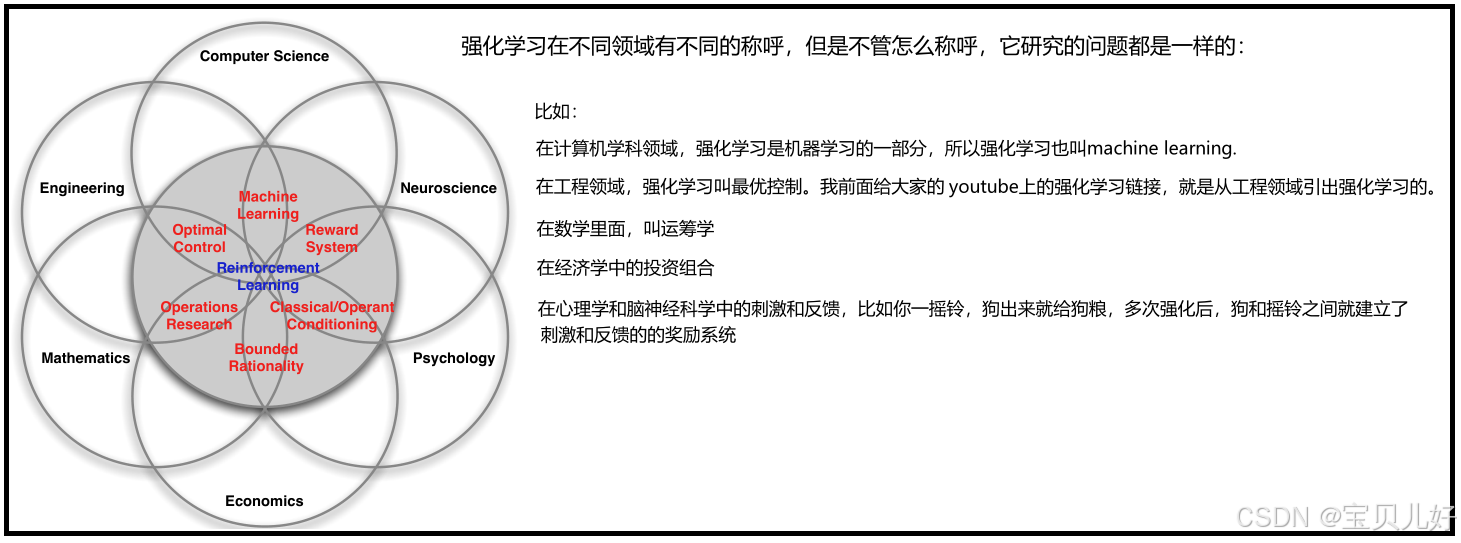 【强化学习】第一章:强化学习知识体系介绍_explotation-CSDN博客