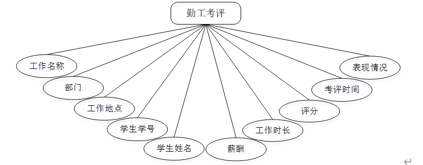  Java SSM Java CSDN 