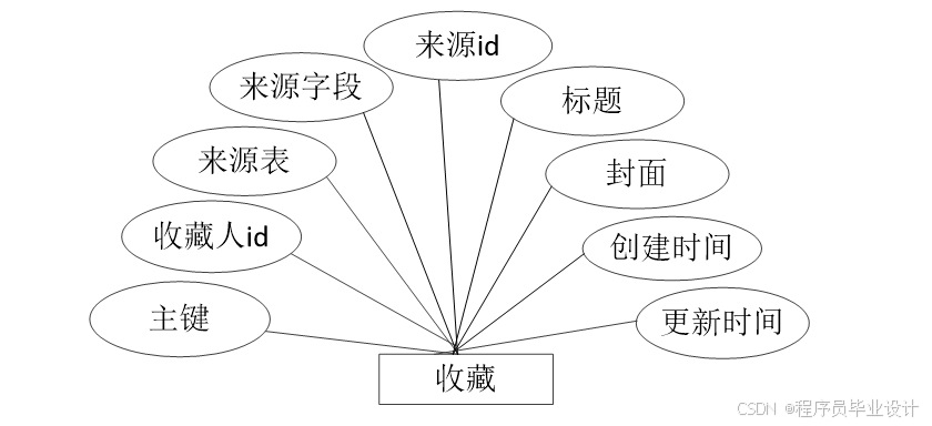 面向Web和手机端的银行笔试题库 毕业设计-附源码81153