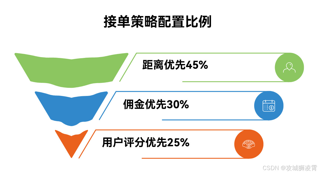 代码接单平台怎么做的 代码接单平台怎么做的