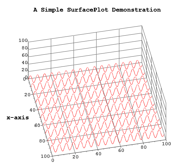 QWTPlot3D绘图示例_arm qwtplot3d-CSDN博客