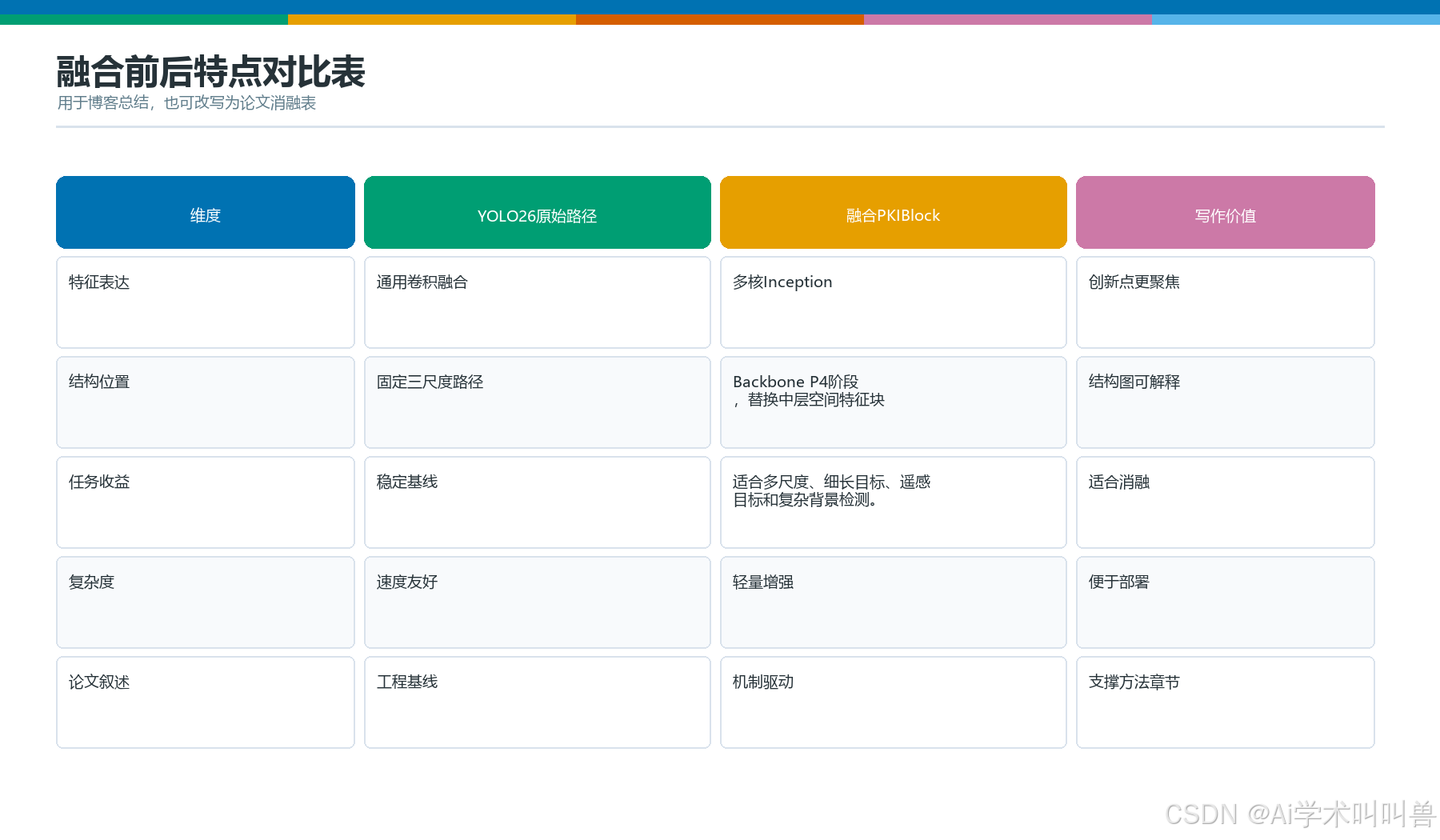 PKIBlock特点对比表