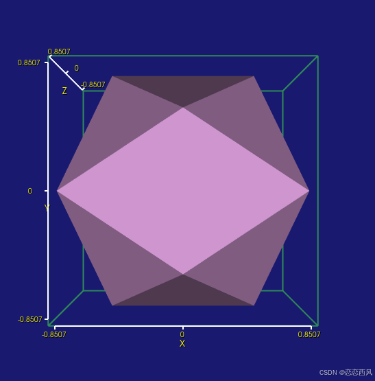 vtk 3D坐标标尺应用 3D 刻度尺