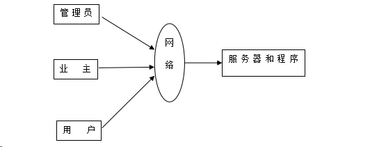 计算机毕业设计springboot基于微信小程序的车位共享系统的设计与实现 基于Spring Boot框架的微信小程序车位共享平台开发与应用 微信小程序车位共享管理系统的设计与实现