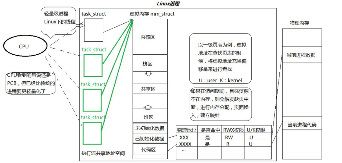 【Linux篇章】线程操控术1：如何让代码如千军万马听你号令（精讲线程概念）
