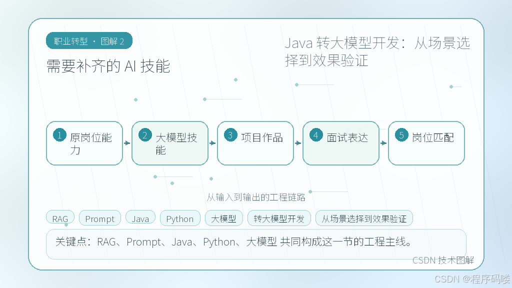 文章插图 2