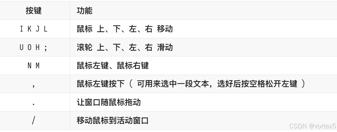键盘控制鼠标