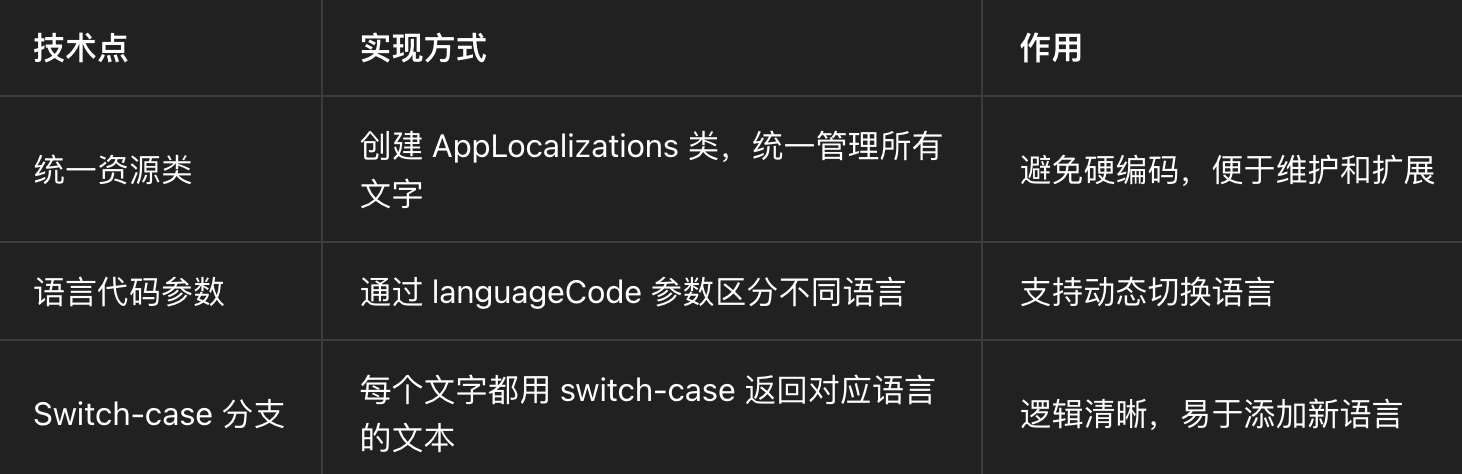 本地化资源管理核心要点