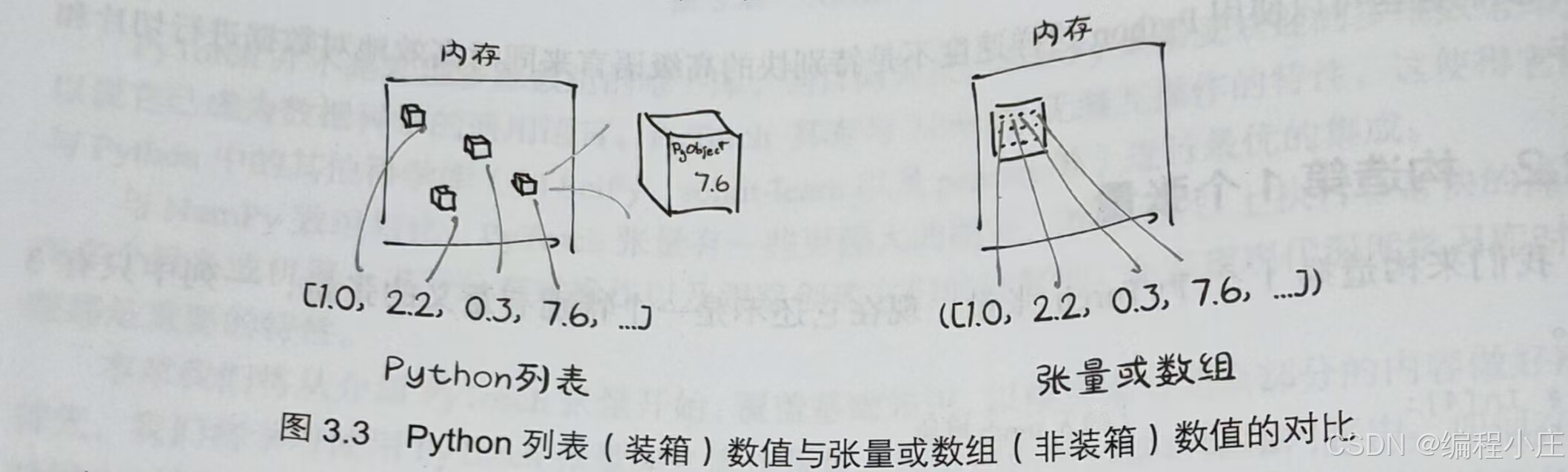 PyTorch深度学习第三章学习笔记_points[1:] 第一行之后的所有行,隐含所有列-CSDN博客