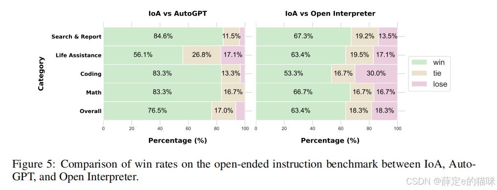 开放式指令胜率图
