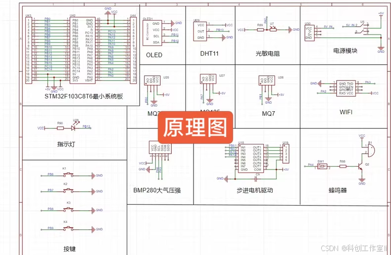 基于STM32与机智云的智能家居控制系统设计与实现_stm32f103c8t6智能家居论文-CSDN博客