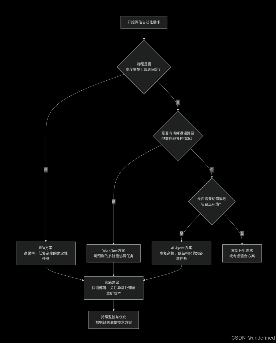 deepseek_mermaid_20260211_017cc4