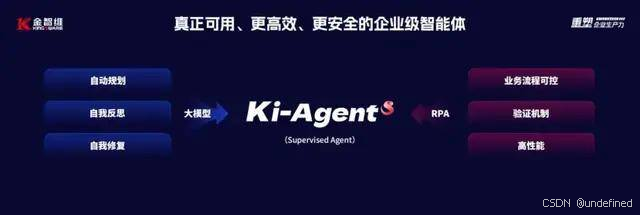 金智维Ki-AgentS