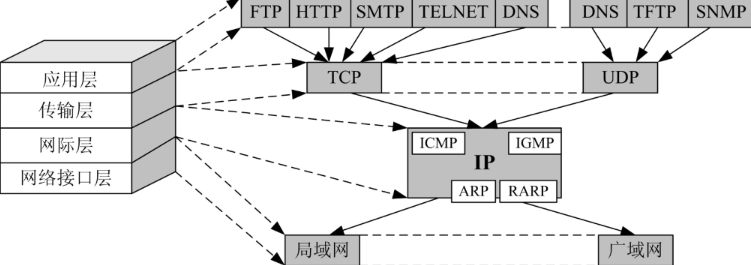 主动扫描与漏洞扫描-CSDN博客