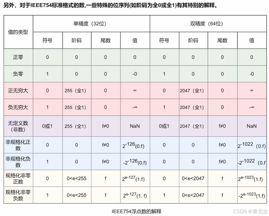 里昂学长