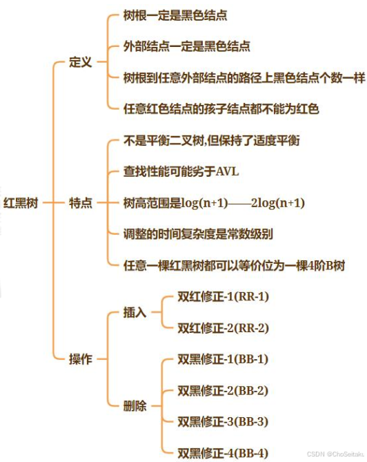 ![[Pasted image 20251003102658.png]]