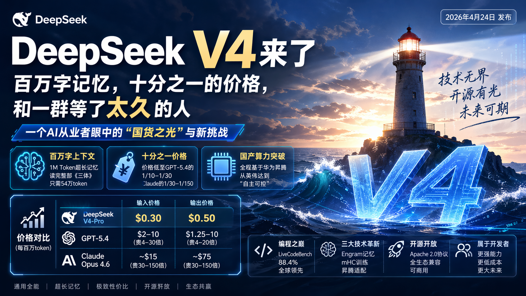 DeepSeek V4 hero image