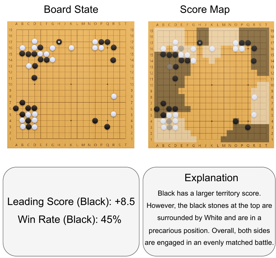 围棋步骤式推理四象限