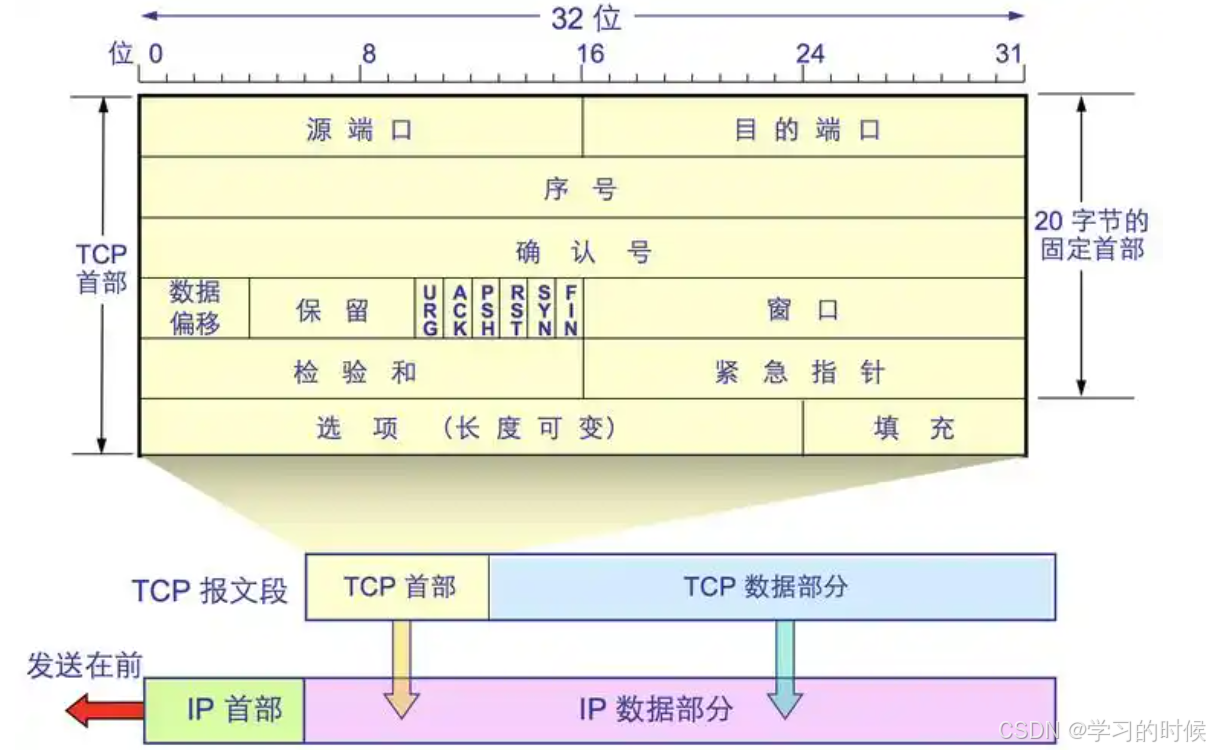TCP/IP协议栈全解析：从分层模型到核心协议_tcpip协议栈包括哪些层次