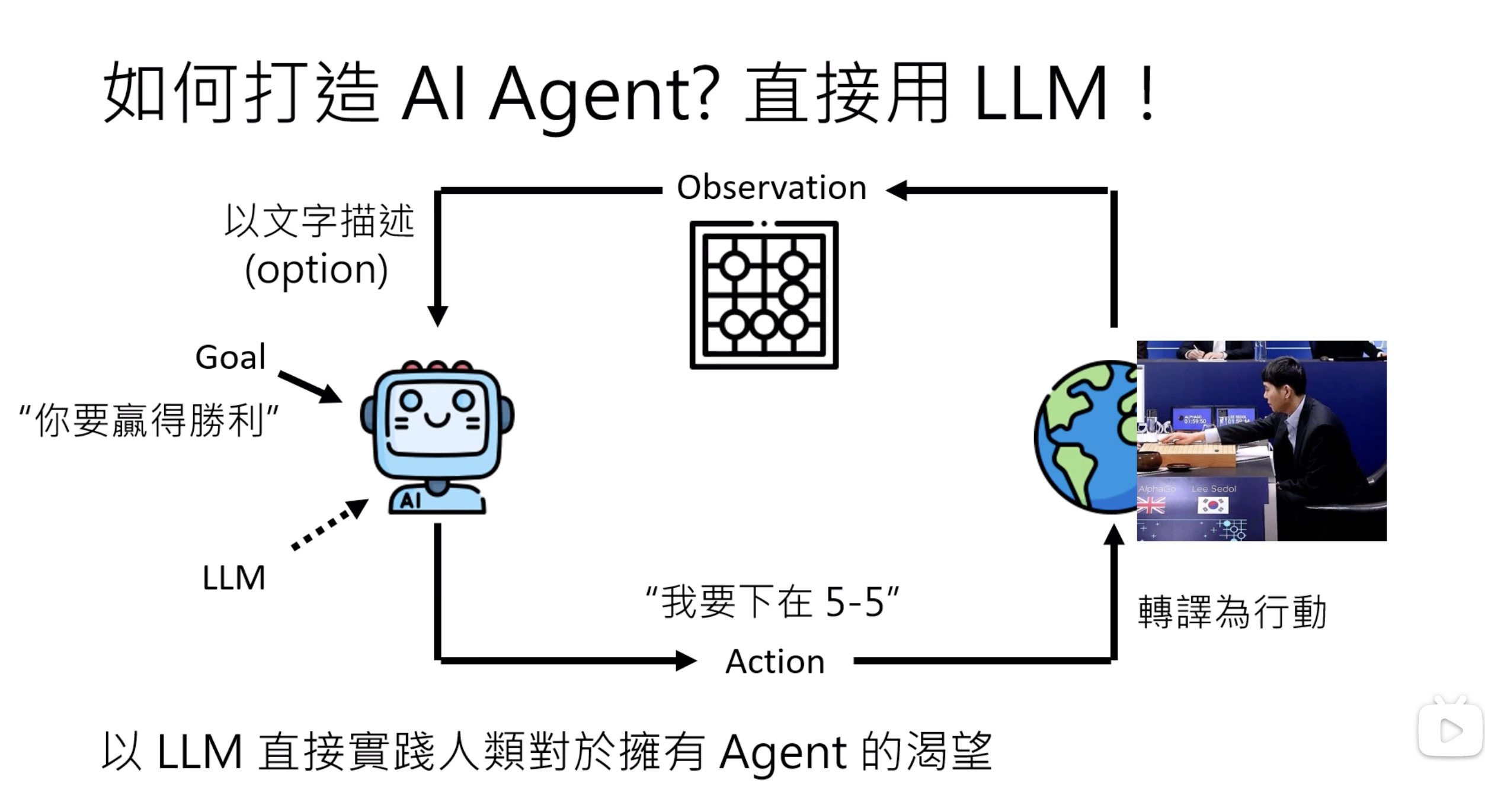 一文搞懂AI Agent原理——李宏毅2025第二讲笔记-CSDN博客