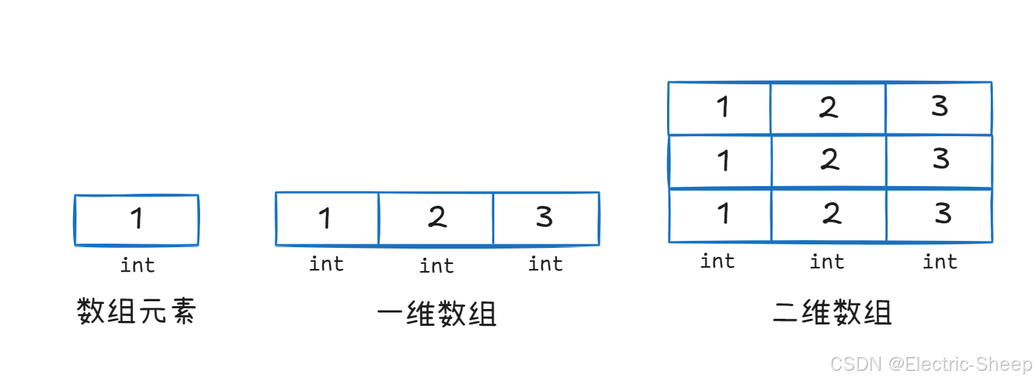 数组的介绍_array数据类型可以包含多少个-CSDN博客