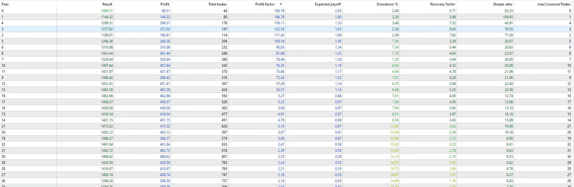 黄金XAUUSD均线斜率距离鸡尾酒策略_emaslopedistancecocktailxauusd-CSDN博客