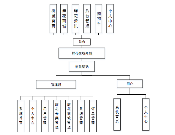 1500瓶试剂零失误，这间实验室毕业设计方案做了3个反常规决定