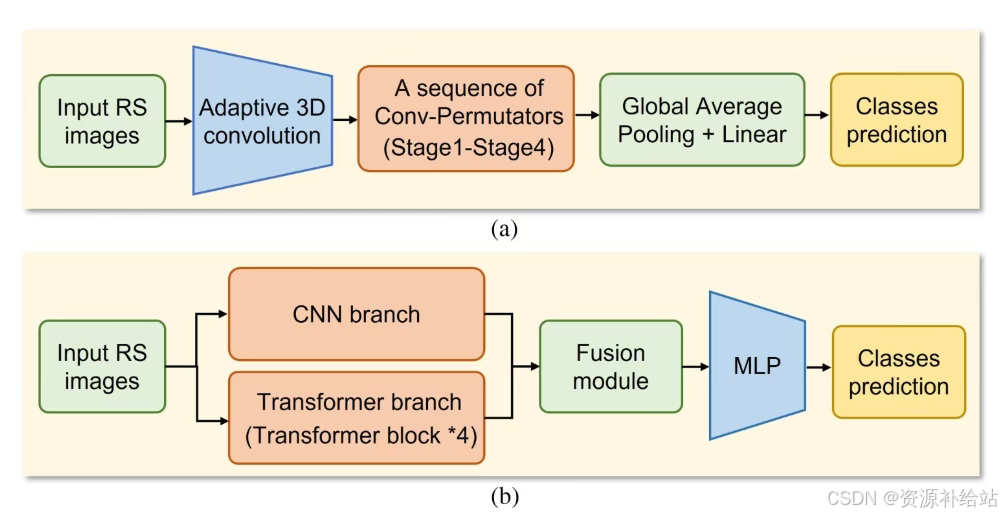 《A review of remote sensing image segmentation by deep learning methods ...
