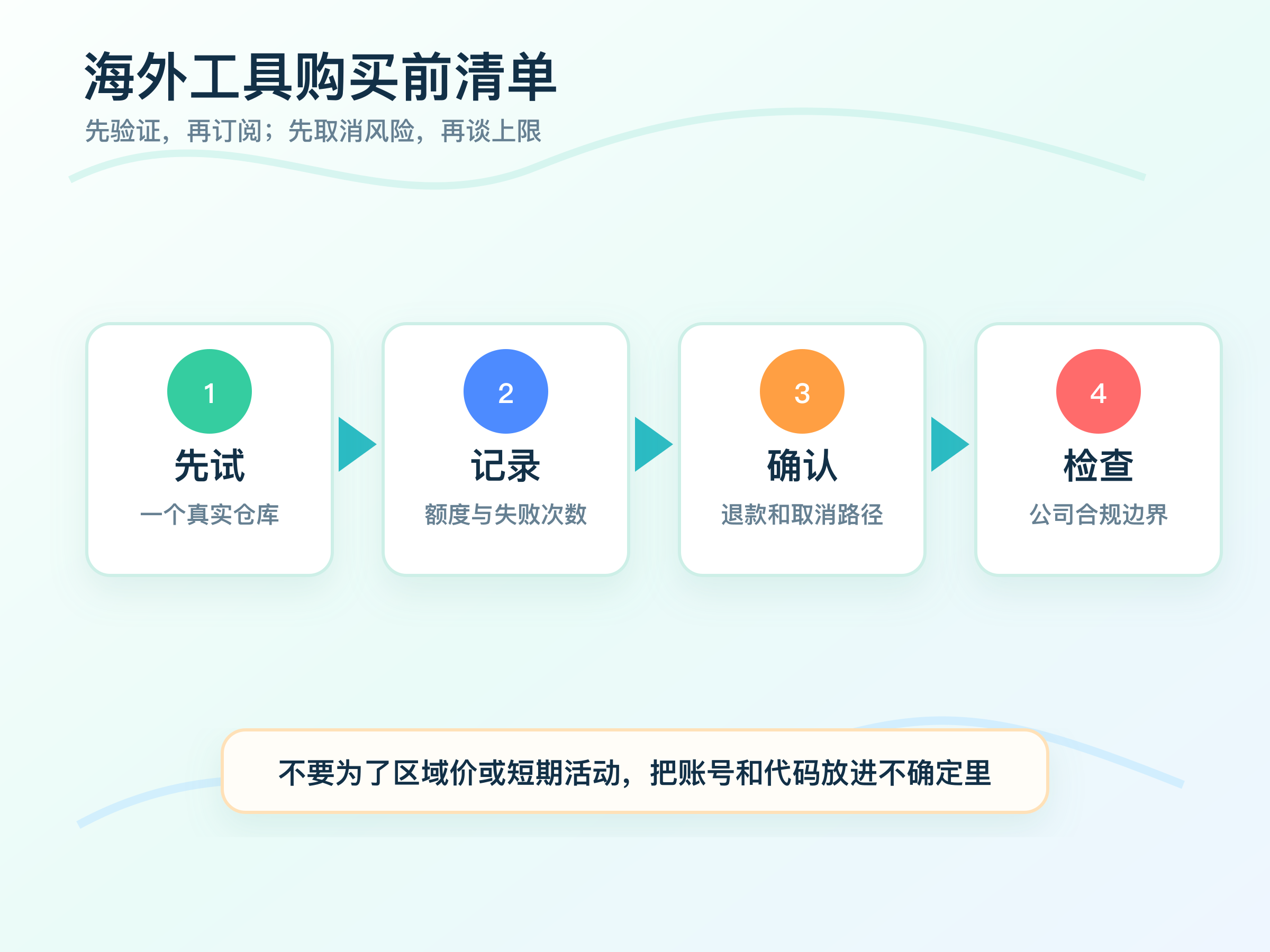 ![[images/illustrations/export/2026-overseas-ai-coding-tools-guide-05-checklist.png]]