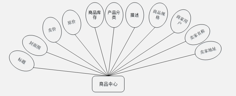 计算机毕业设计—23257 springboot 校园跳蚤市场管理系统（源码免费领）开题报告、任务书、毕设定制、毕设选题、课程作业、小程序、APP、大屏可视化、爬虫等