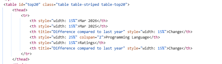 一文快速搞懂 XPath 表达式【保姆级教学】-CSDN博客