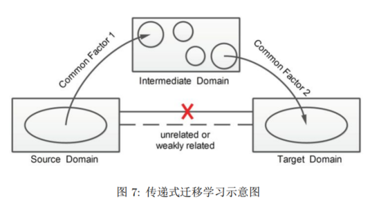 示意图