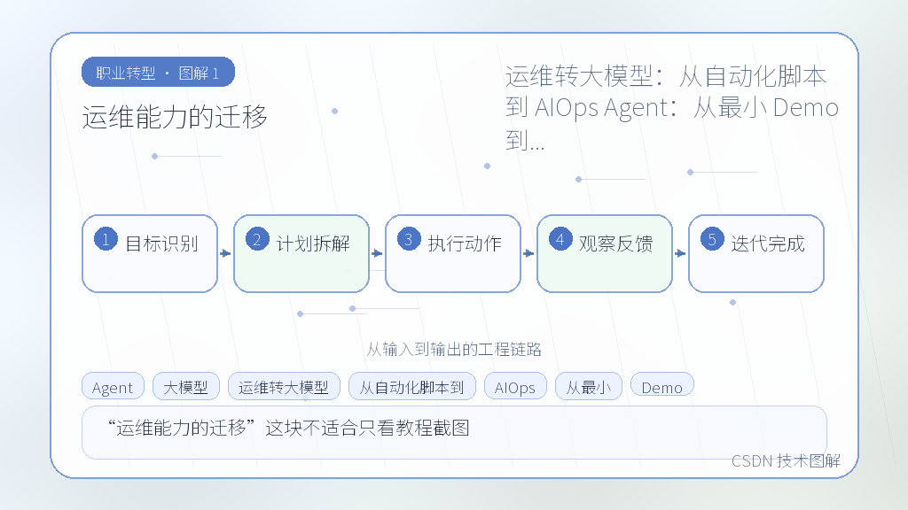 文章插图 1