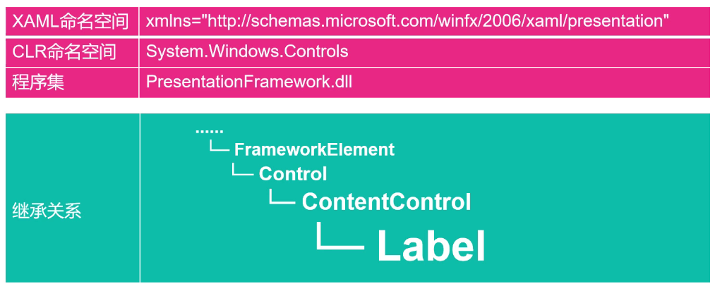 WPF学习笔记（3）常用控件Label、TextBlock、TextBox、Button、RadioButton、CheckBox_wpf ...
