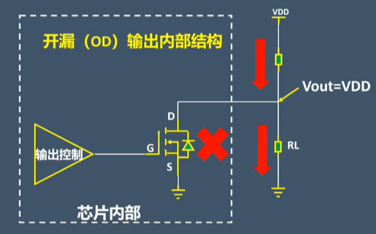 开漏输出