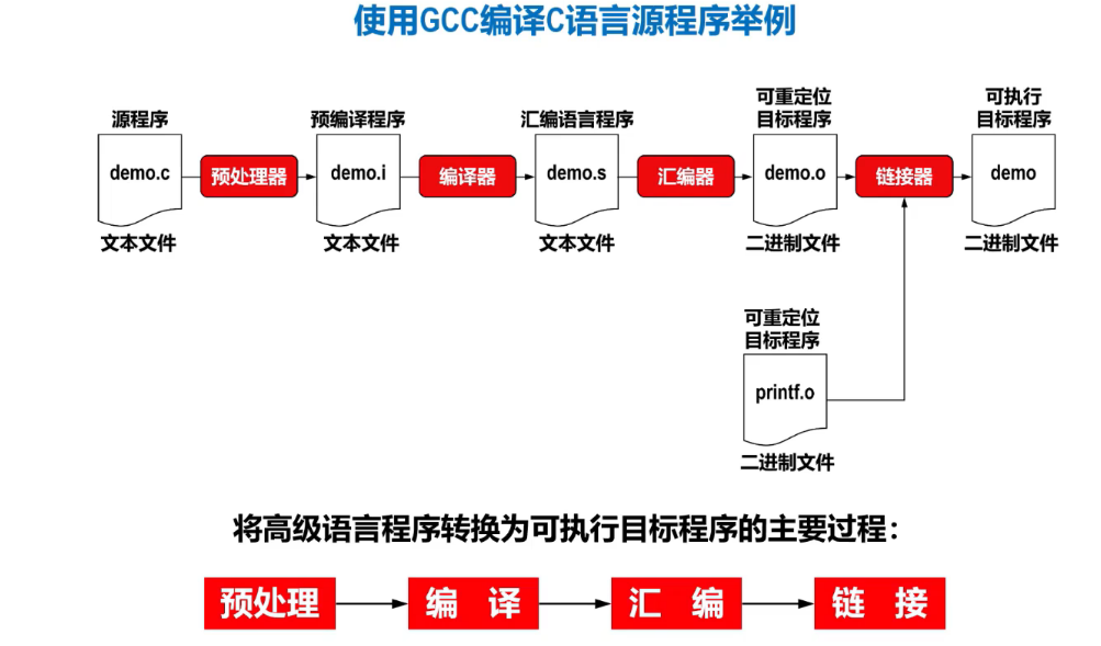 外链图片转存失败,源站可能有防盗链机制,建议将图片保存下来直接上传