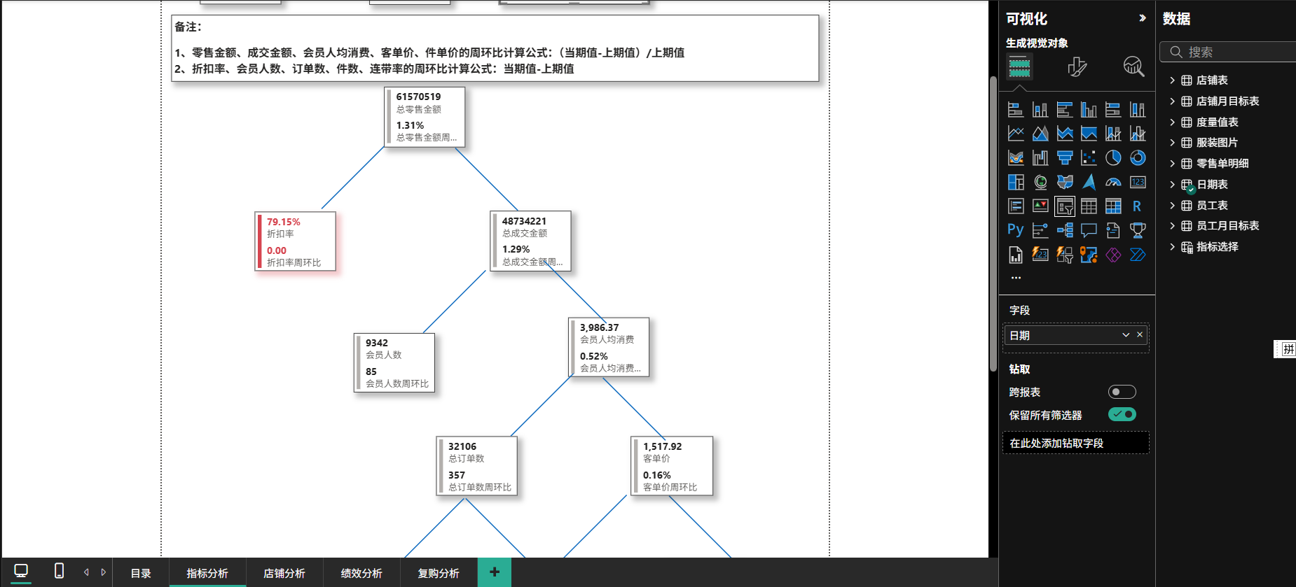 指标分析