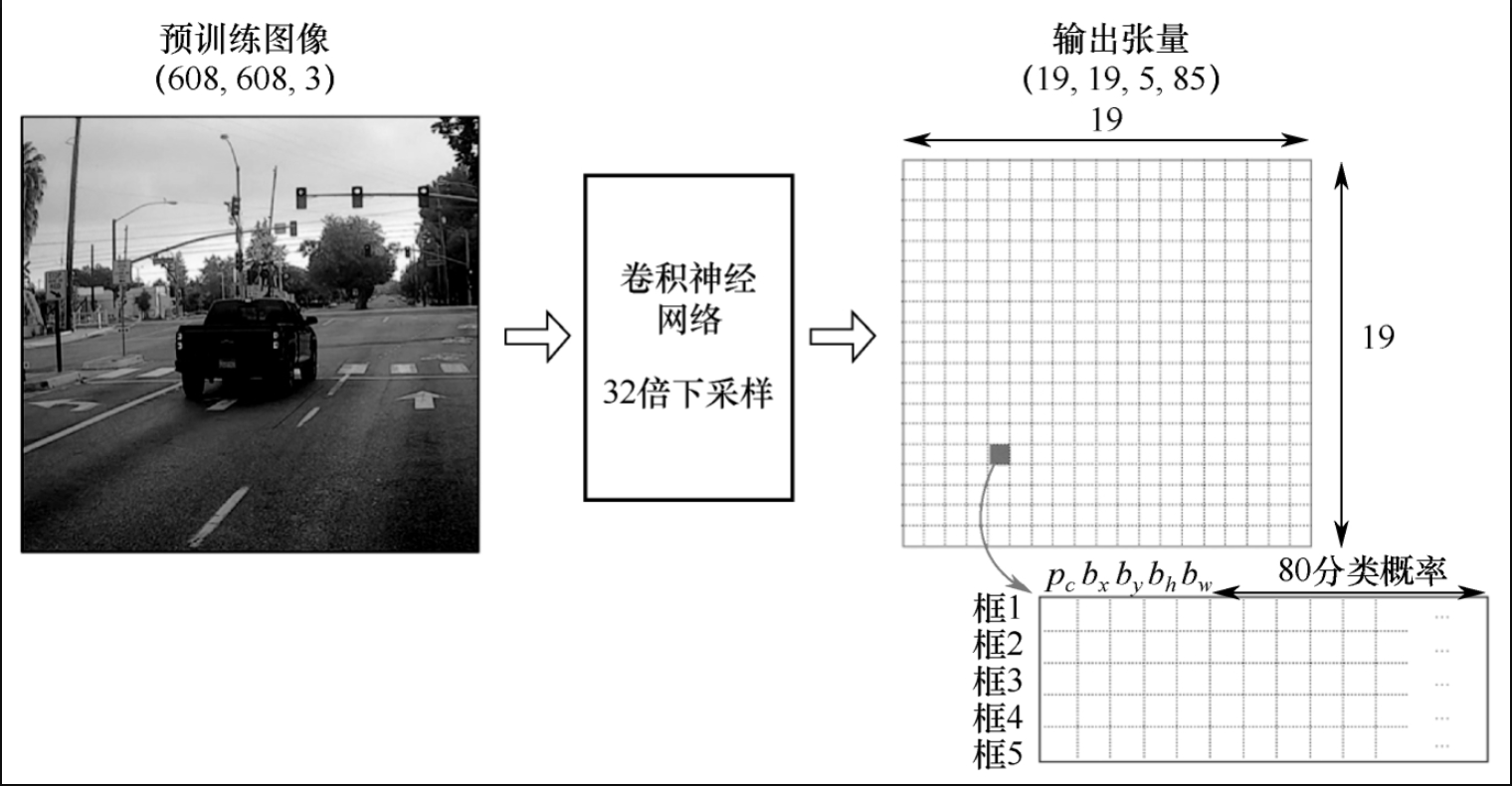 图7-3-3 举例说明张量计算