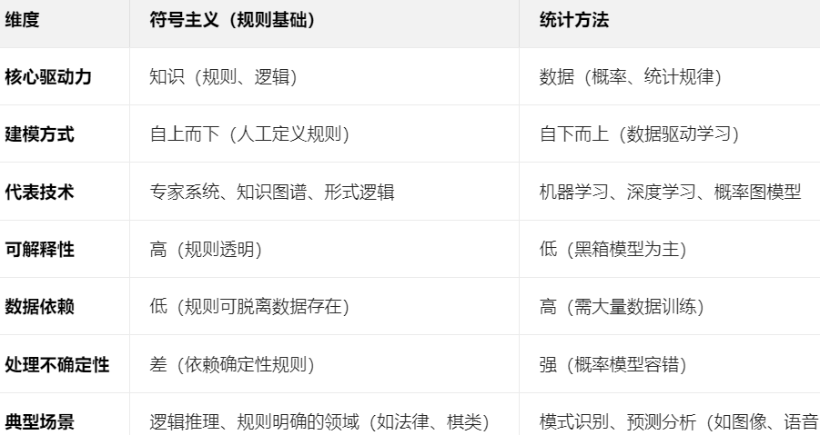 两派对比