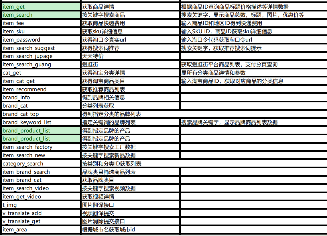电商数据采集不稳定？试试企业级授权 API 通道，高并发不风控