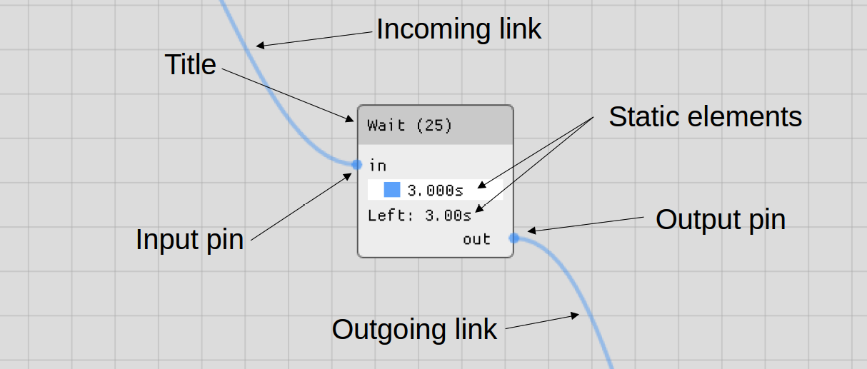 精通 C++游戏动画编程(OpenGL 和 Vulkan 的高级游戏动画技术) - 9 添加行为与交互-CSDN博客