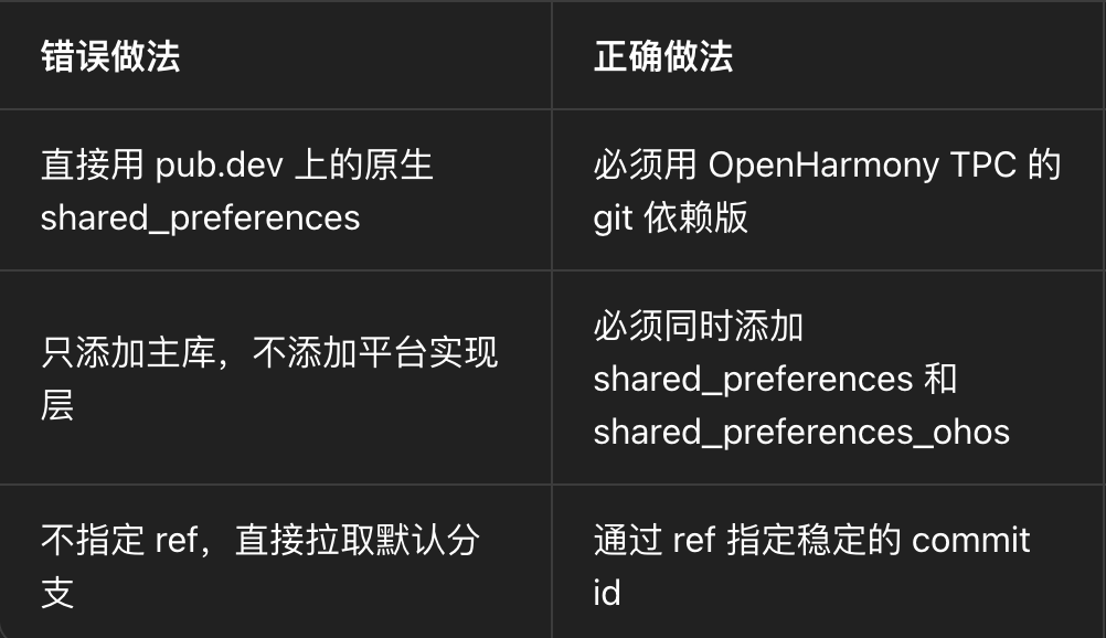 三方库选择避坑