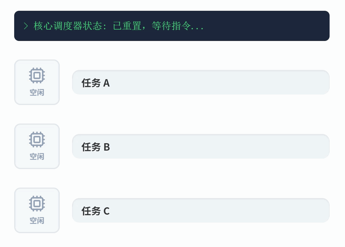 并发可视化