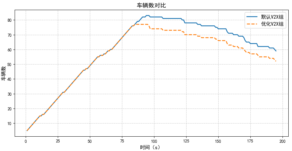图15