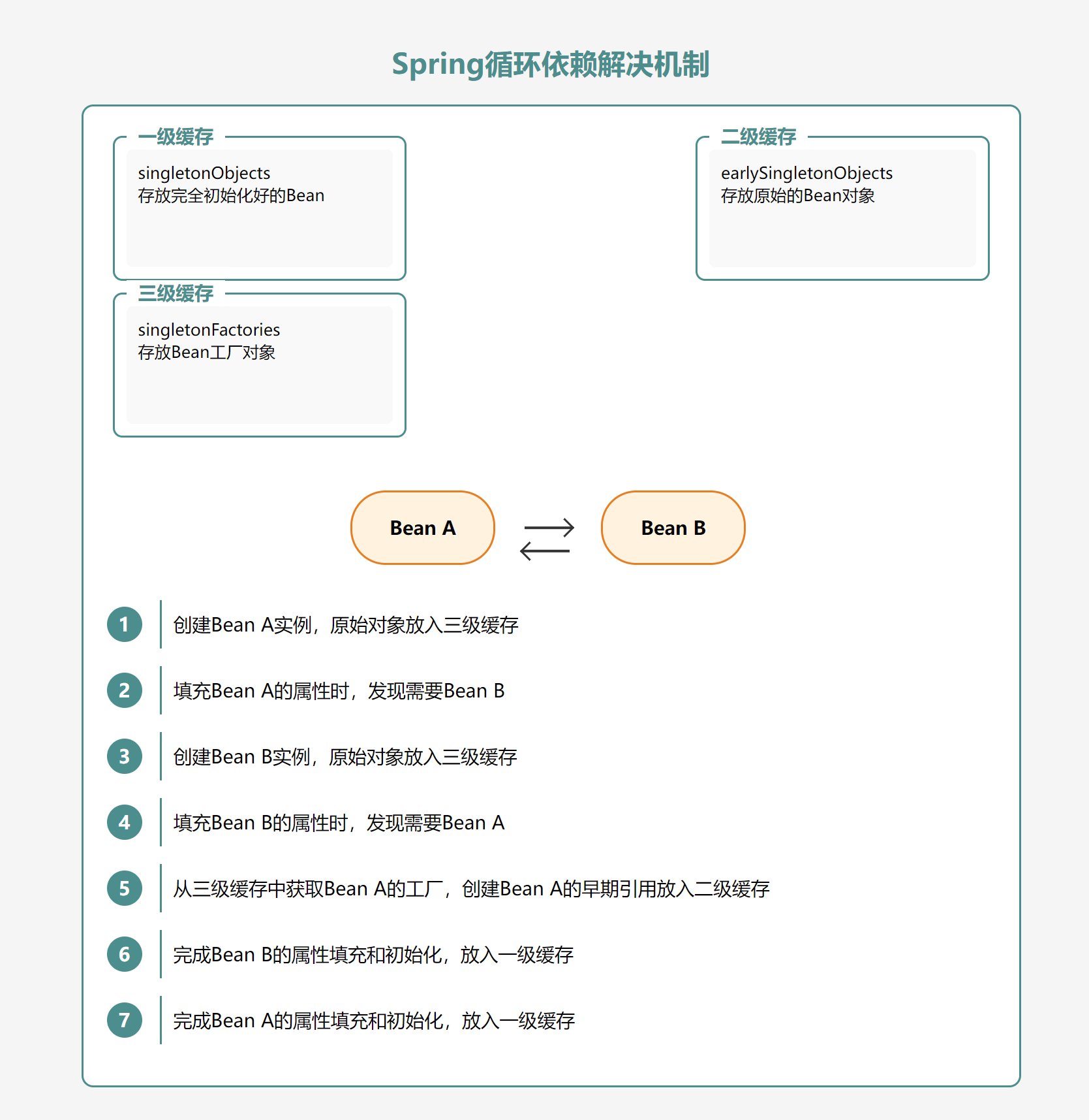 头条爆料!冒死公开大厂内部SpringBoot 3.x面试题,看完直接拿高薪!_springboot面试题-CSDN博客