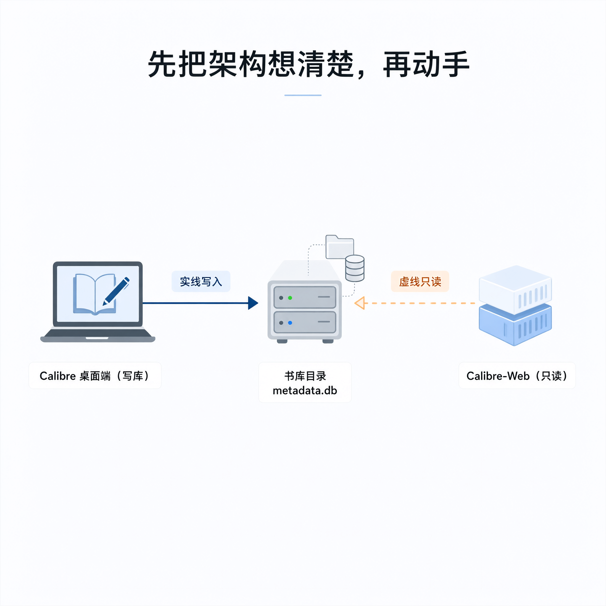 Calcabre 用 Calibre-Web 把飞牛 NAS 电子书整理成私人书库的实践-CSDN博客