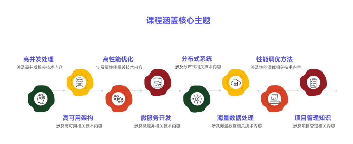 Java程序员廖志伟