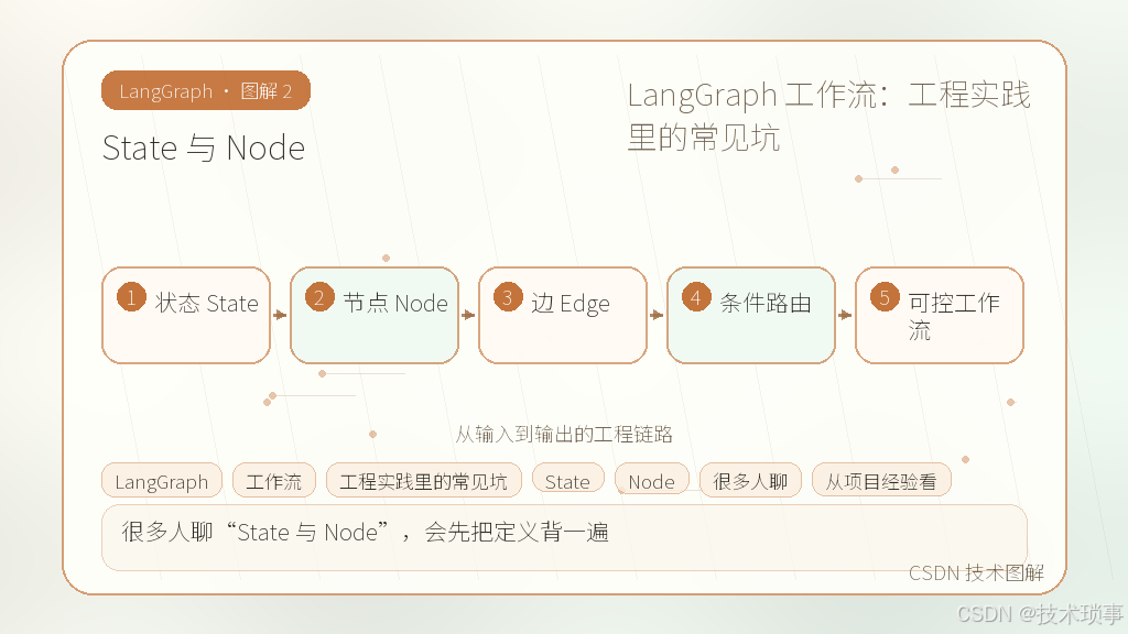 文章插图 2
