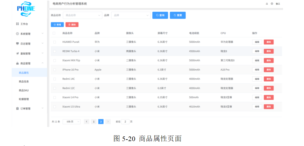 基于大数据的电商用户行为分析系统设计与开发_有关电商的数据开发项目